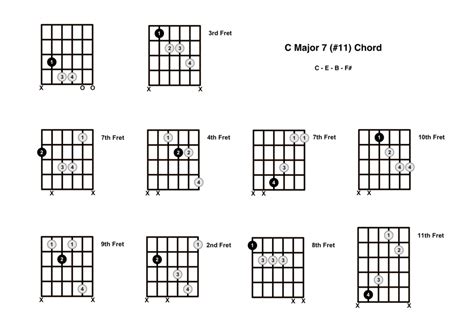 7/11 chords|711 .